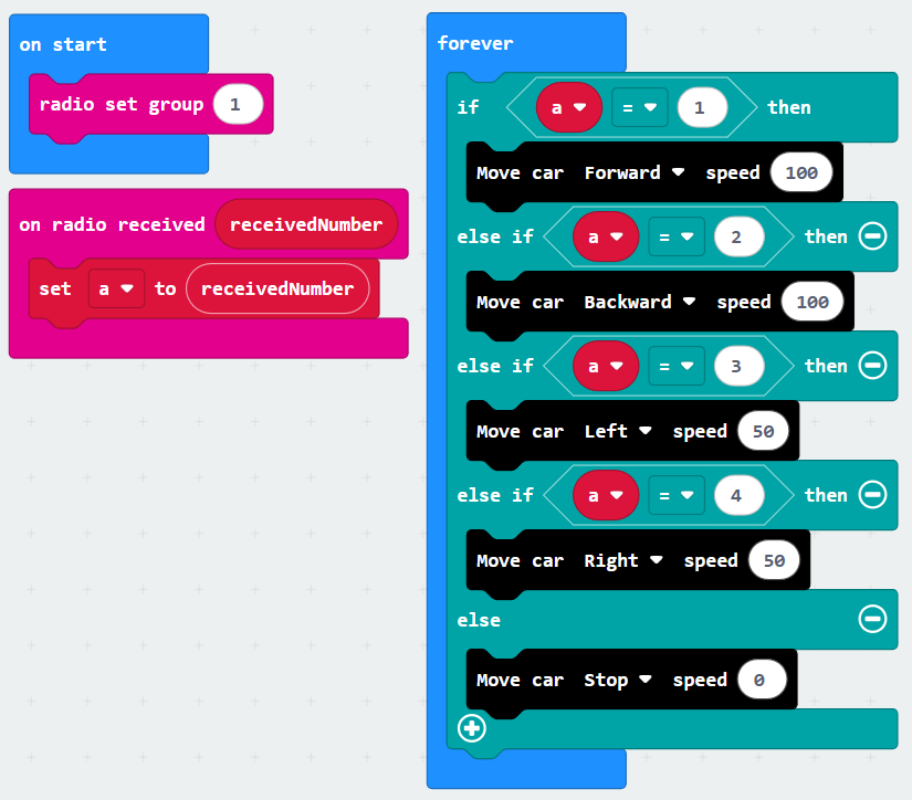 bit z code