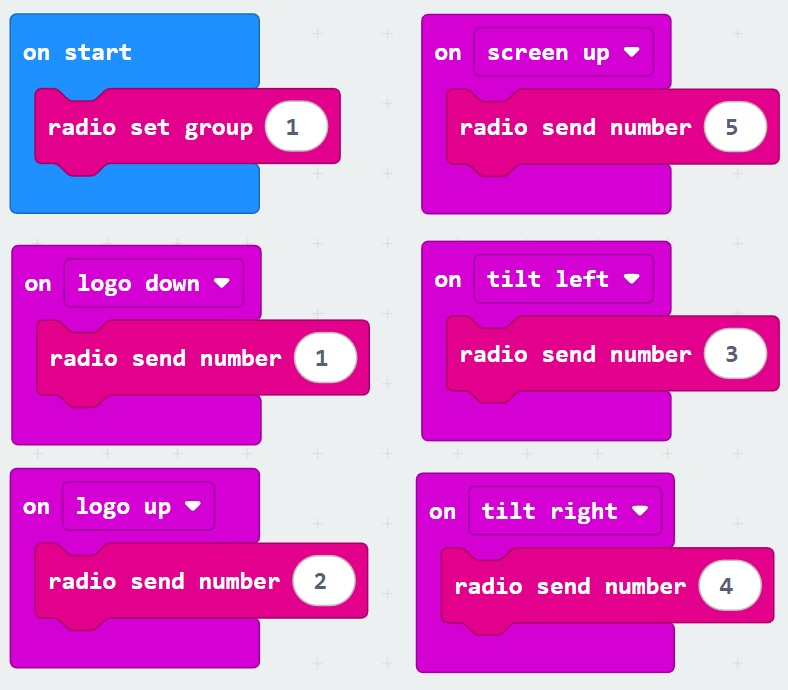 remote code